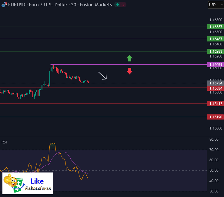 Technical Analysis : EUR/USD 12 November 2025