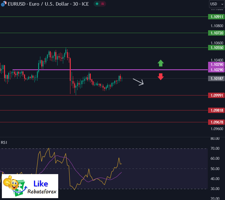 Forex Technical Analysis : EURUSD 12 September 2024