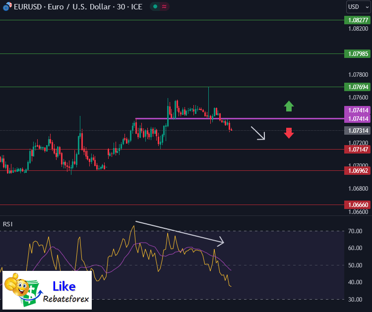 Forex Technical Analysis : EURUSD 12 September 2023