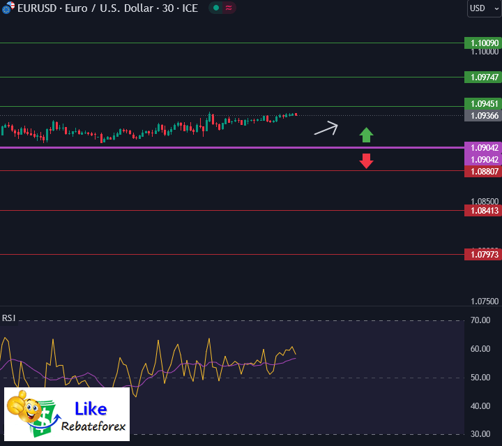 Forex Technical Analysis : EURUSD 13 August 2024