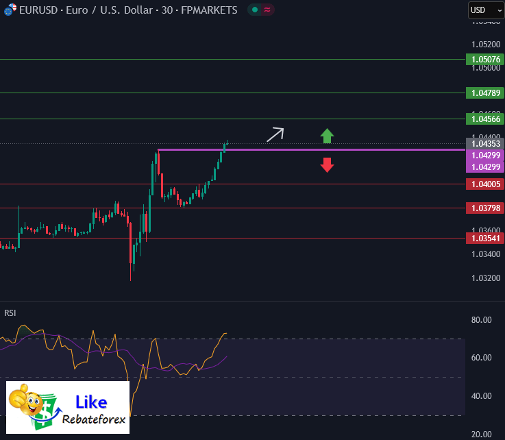 Forex Technical Analysis : EURUSD 13 February 2025