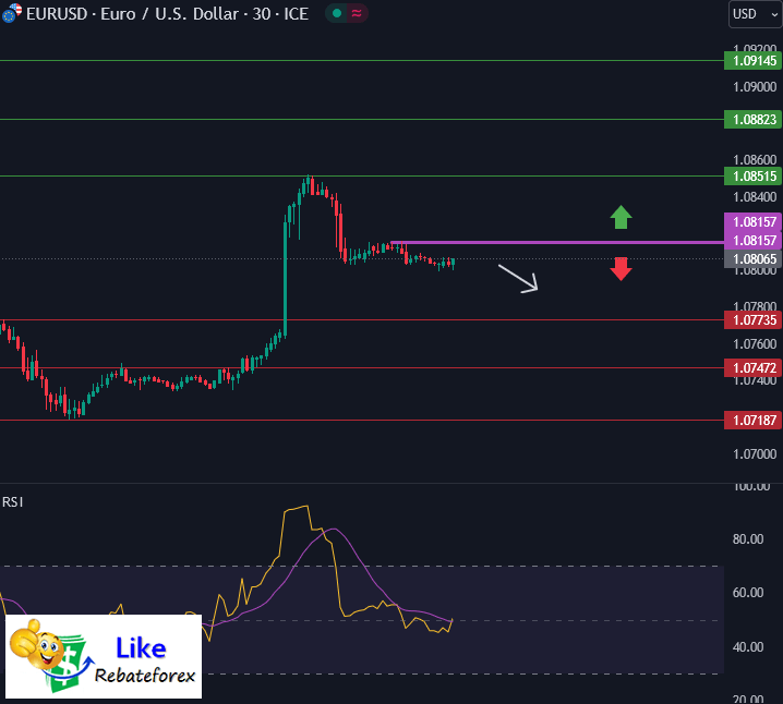 Forex Technical Analysis : EURUSD 13 June 2024