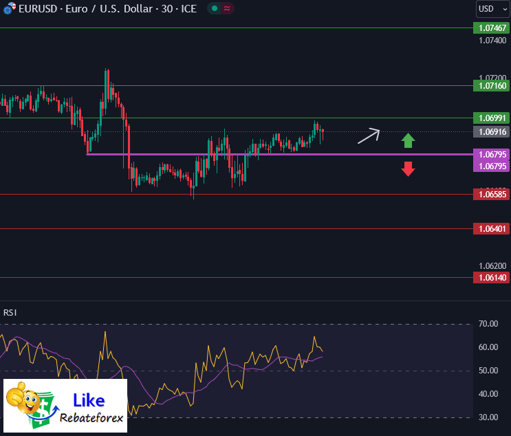 Forex Technical Analysis : EURUSD 13 November 2023