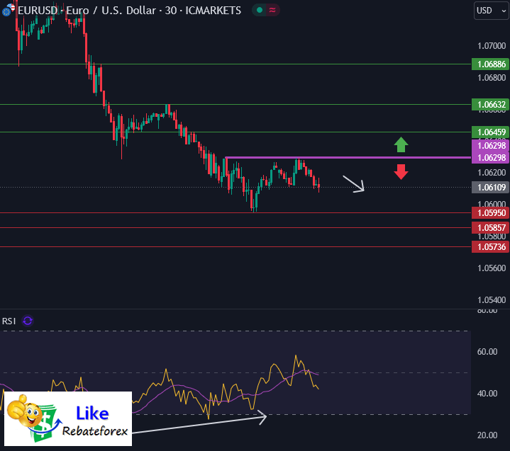 Forex Technical Analysis : EURUSD 13 November 2024