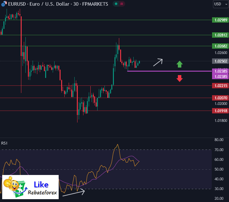 Forex Technical Analysis : EURUSD 14 January 2025