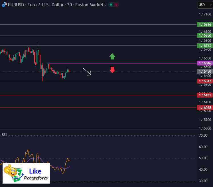 Technical Analysis : EUR/USD 14 January 2026