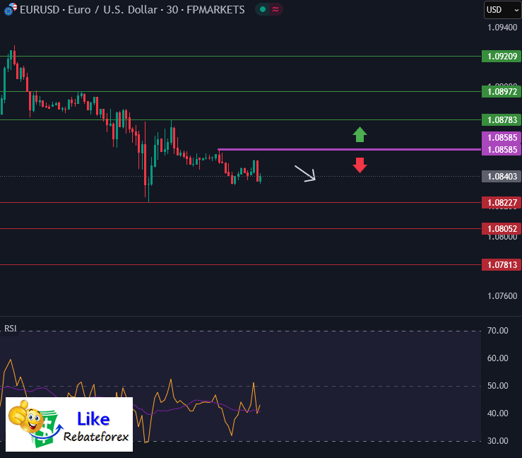 Forex Technical Analysis : EURUSD 14 March 2025