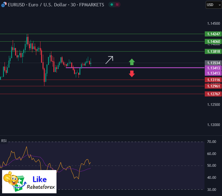 Forex Technical Analysis : EURUSD 15 April 2025