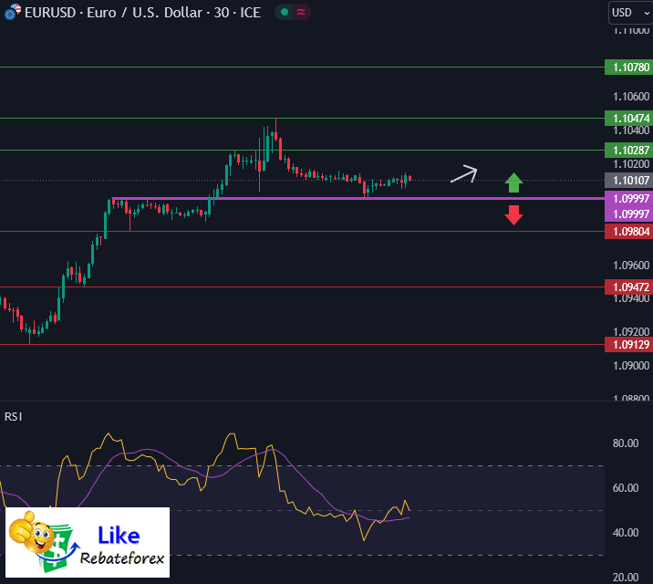 Forex Technical Analysis : EURUSD 15 August 2024