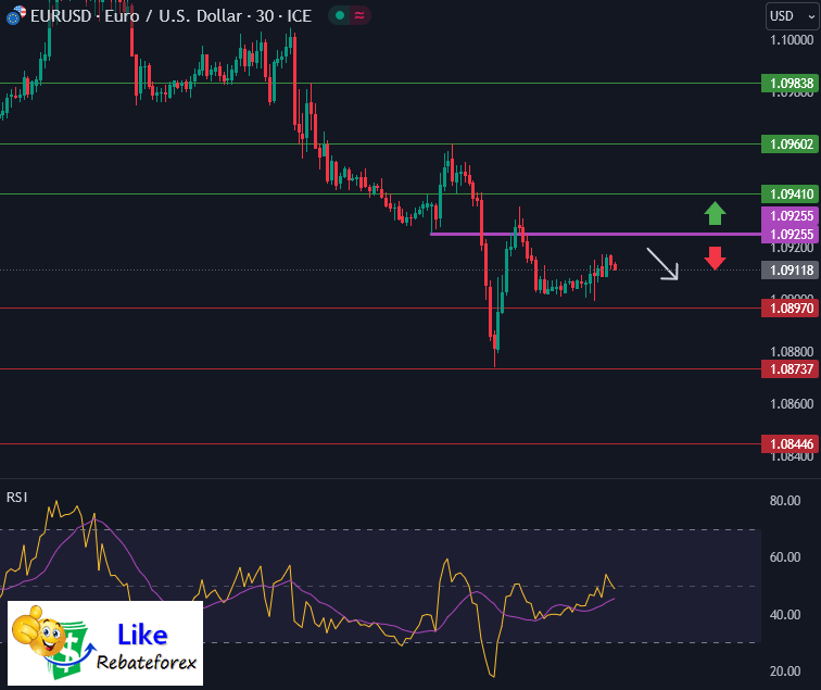 Forex Technical Analysis : EURUSD 15 August 2023