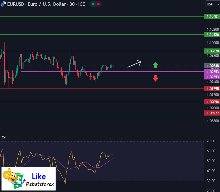 Forex Technical Analysis : EURUSD 15 January 2024
