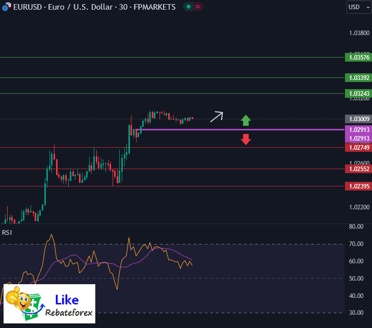 Forex Technical Analysis : EURUSD 15 January 2025