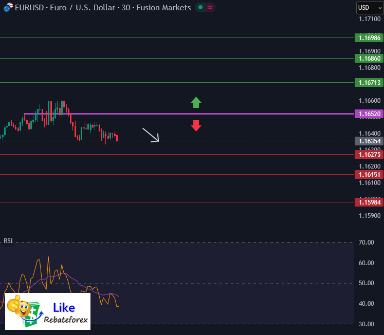 Technical Analysis : EUR/USD 15 January 2026
