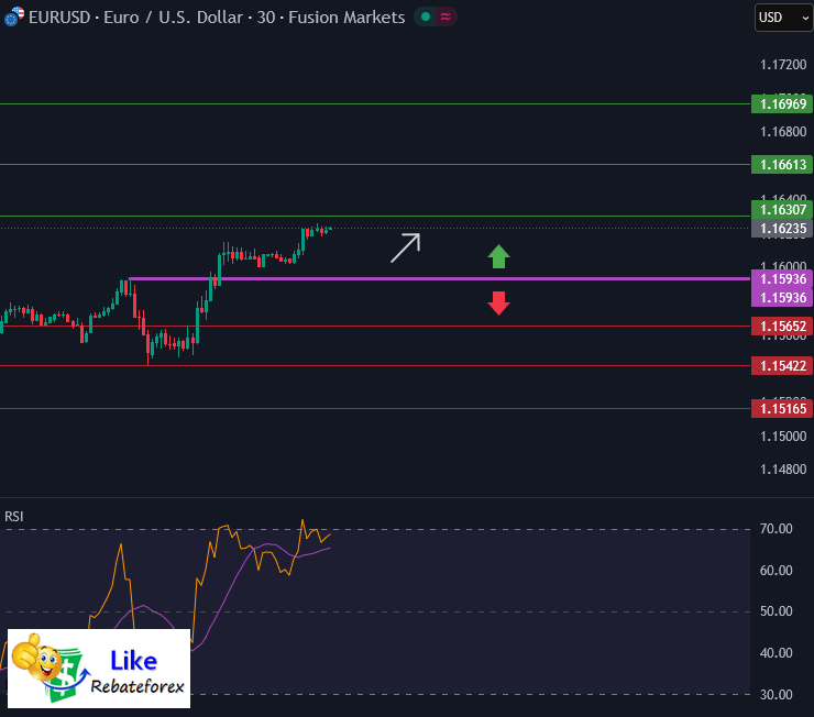 Forex Technical Analysis : EURUSD 15 October 2025