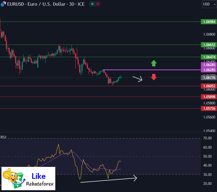 Forex Technical Analysis : EURUSD 16 April 2024