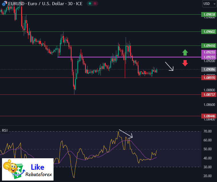 Forex Technical Analysis : EURUSD 16 August 2023