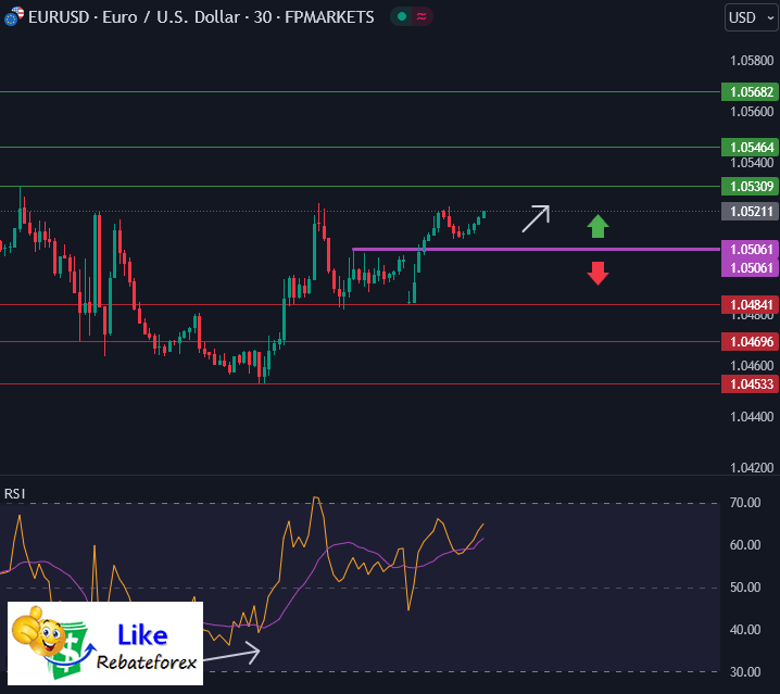 Forex Technical Analysis : EURUSD 16 December 2024