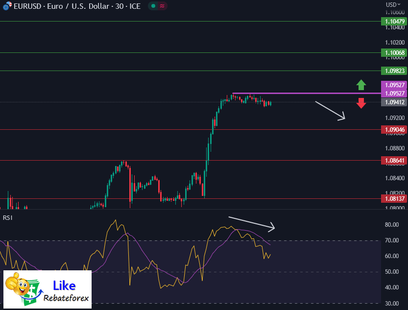 Forex Technical Analysis : EURUSD 16 June 2023