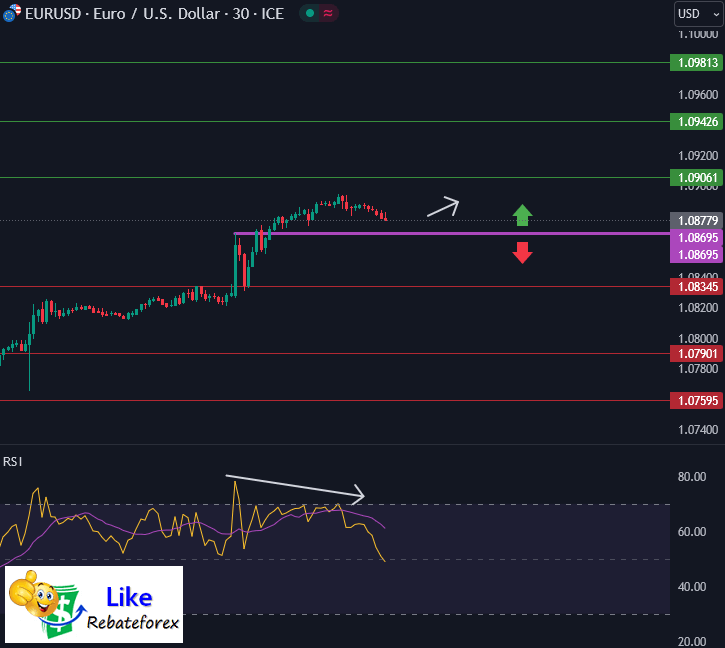Forex Technical Analysis : EURUSD 16 May 2024