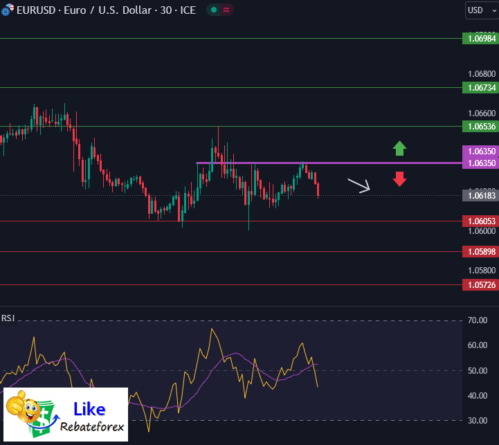 Forex Technical Analysis : EURUSD 17 April 2024