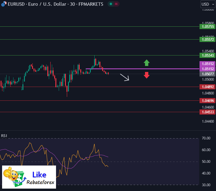 Forex Technical Analysis : EURUSD 17 December 2024