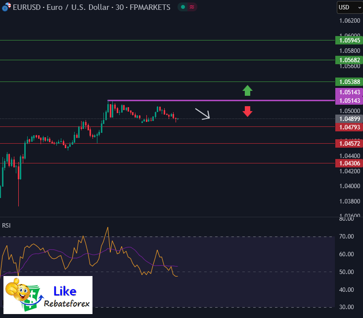 Forex Technical Analysis : EURUSD 17 February 2025