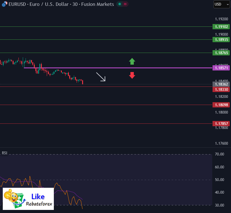 Forex Technical Analysis : EURUSD 17 February 2026