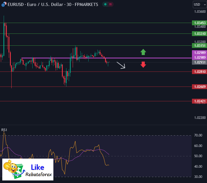 Forex Technical Analysis : EURUSD 17 January 2025