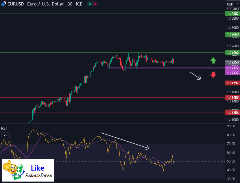 Forex Technical Analysis : EURUSD 17 July 2023