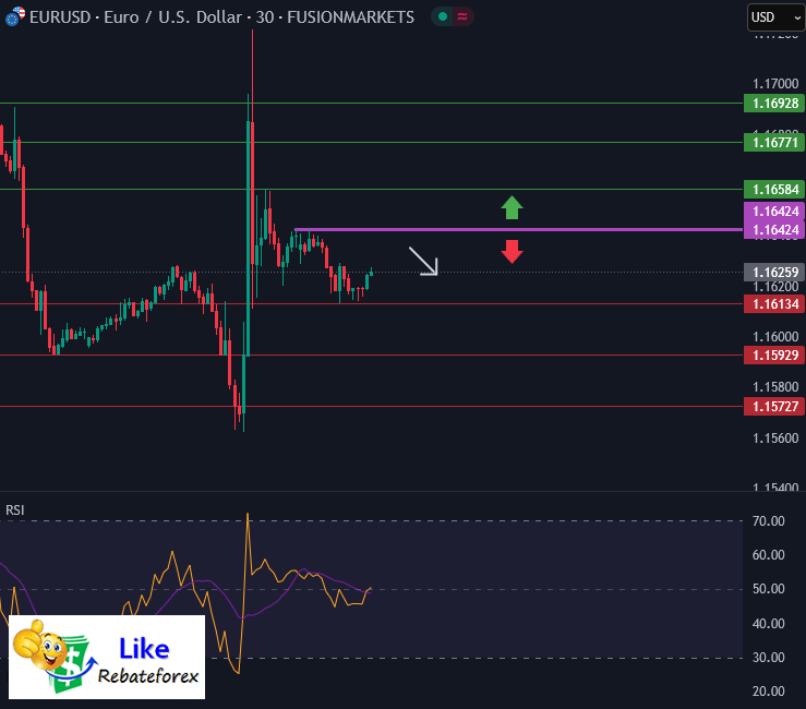 Forex Technical Analysis : EURUSD 17 July 2025