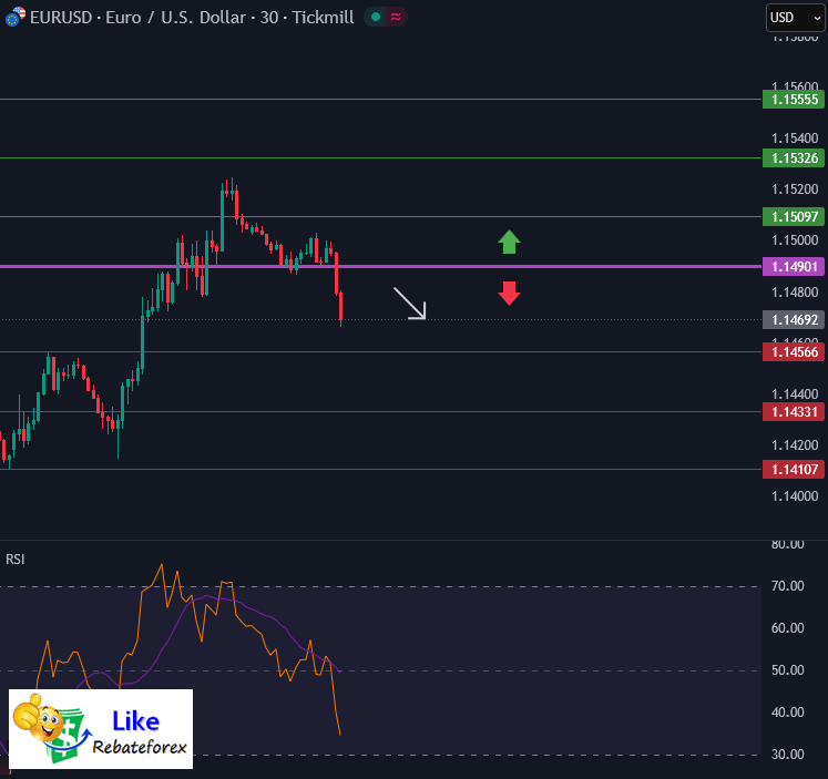 Forex Technical Analysis : EURUSD 17 March 2026