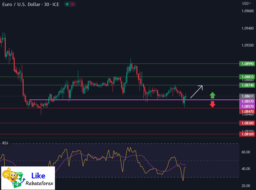 Forex Technical Analysis : EURUSD 17 May 2023
