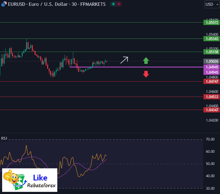 Forex Technical Analysis : EURUSD 18 December 2024