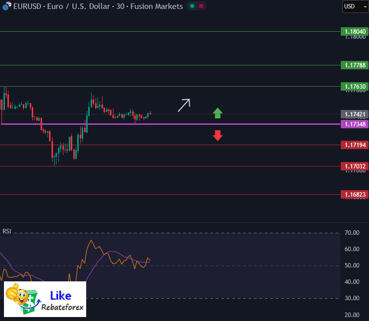 Technical Analysis : EUR/USD 18 December 2025