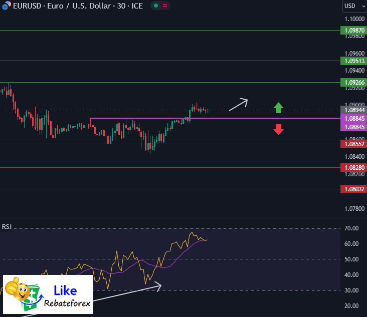 Forex Technical Analysis : EURUSD 18 January 2024