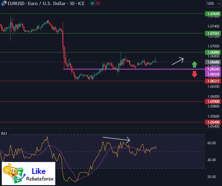 Forex Technical Analysis : EURUSD 18 September 2023