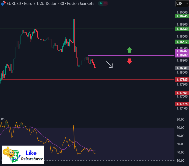 Forex Technical Analysis : EURUSD 18 September 2025