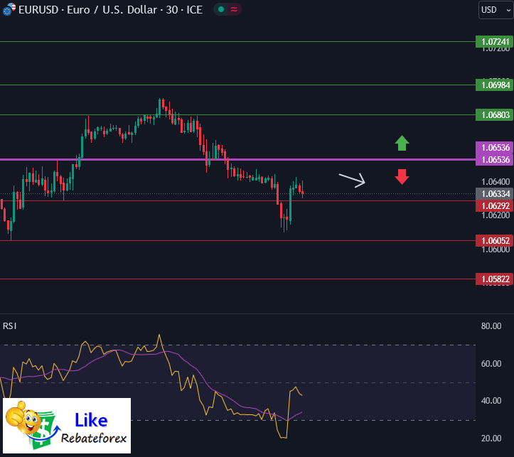 Forex Technical Analysis : EURUSD 19 April 2024
