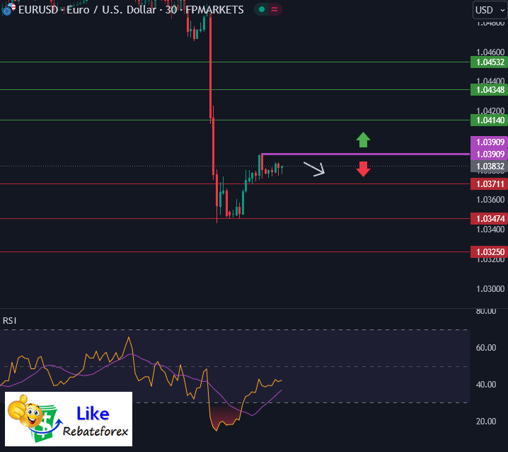 Forex Technical Analysis : EURUSD 19 December 2024