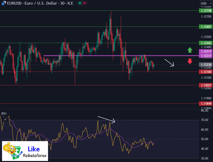 Forex Technical Analysis : EURUSD 19 July 2023