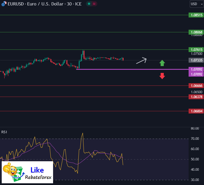 Forex Technical Analysis : EURUSD 19 June 2024