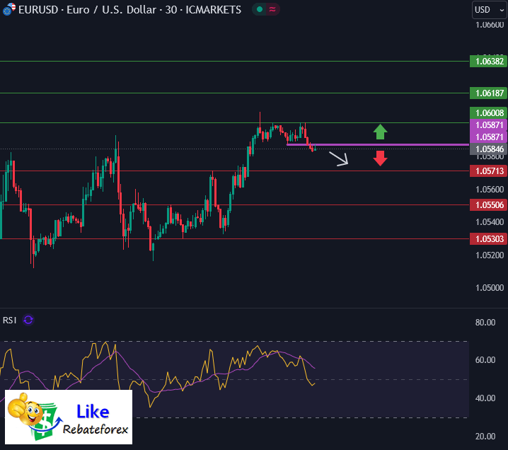 Forex Technical Analysis : EURUSD 19 November 2024