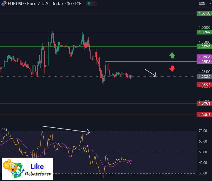 Forex Technical Analysis : EURUSD 19 October 2023