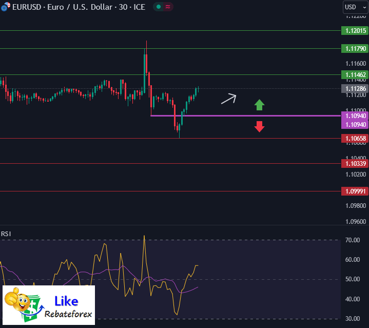 Forex Technical Analysis : EURUSD 19 September 2024