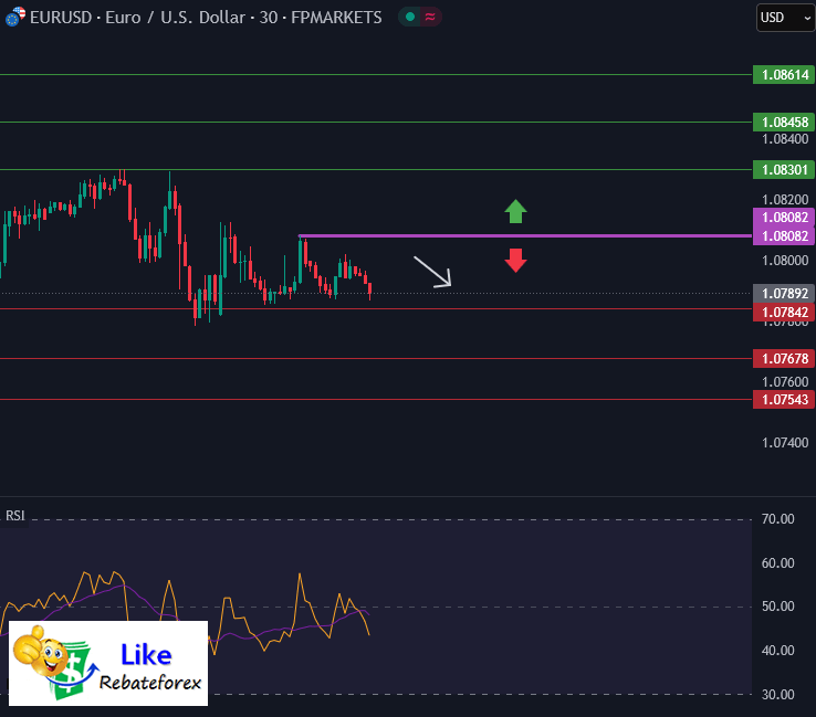 Forex Technical Analysis : EURUSD 2 April 2025