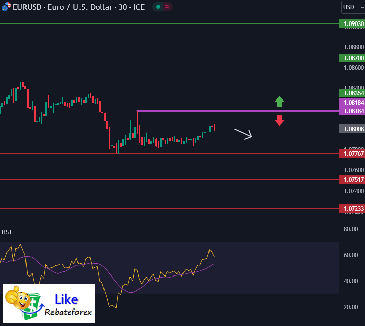Forex Technical Analysis : EURUSD 2 August 2024
