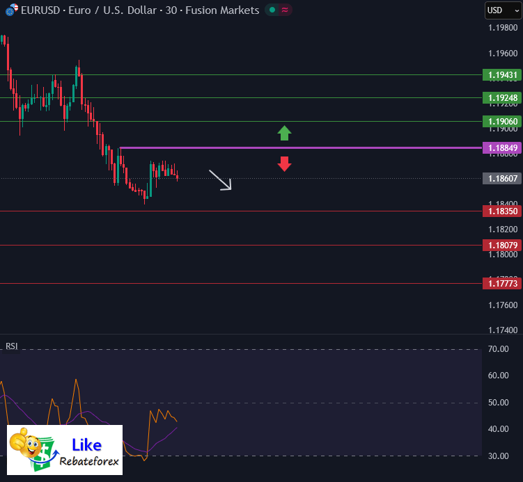Forex Technical Analysis : EURUSD 2 February 2026