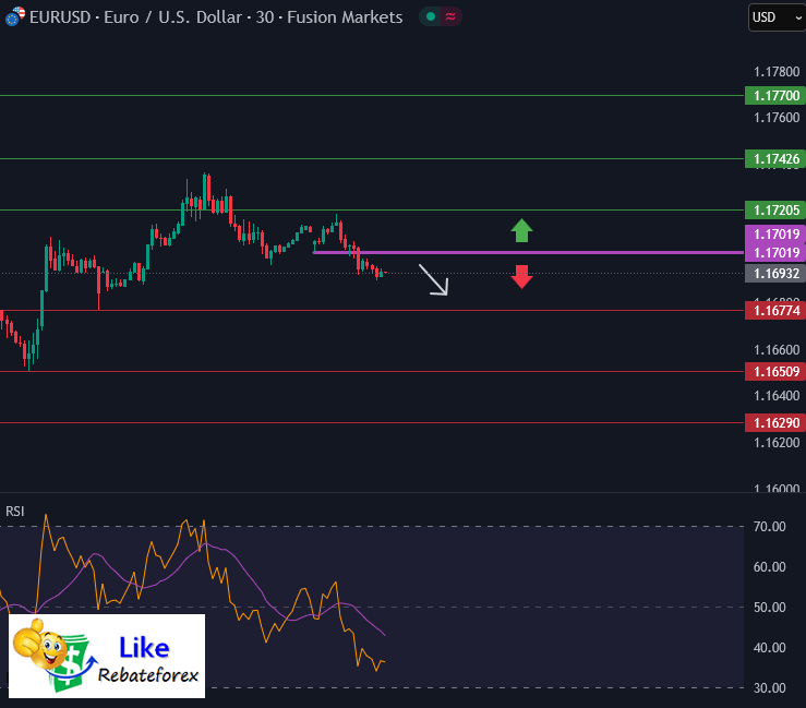 Forex Technical Analysis : EURUSD 2 September 2025