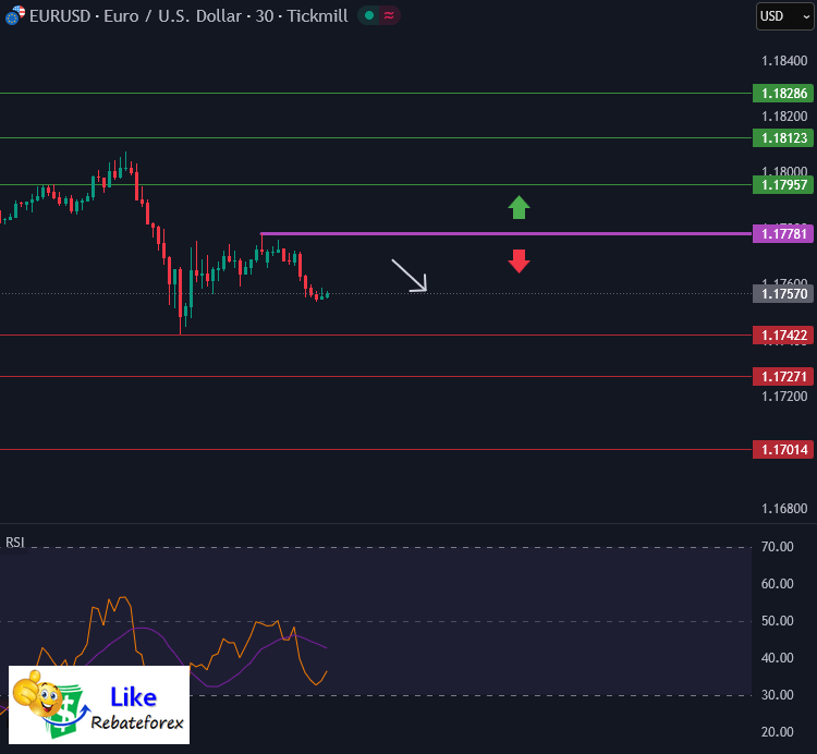 Forex Technical Analysis : EURUSD 20 February 2026
