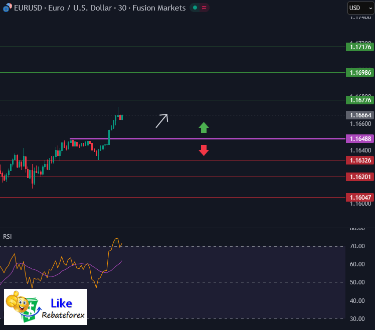 Forex Technical Analysis : EURUSD 20 January 2026
